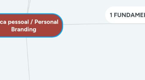 Mind Map: Marca pessoal / Personal Branding