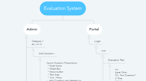 Mind Map: Evaluation System