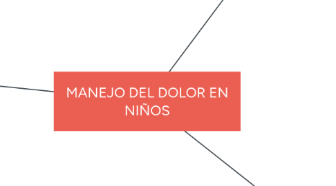 Mind Map: MANEJO DEL DOLOR EN NIÑOS