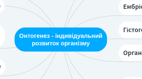 Mind Map: Онтогенез - індивідуальний розвиток організму