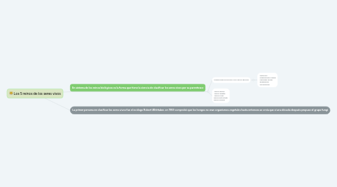 Mind Map: Los 5 reinos de los seres vivos
