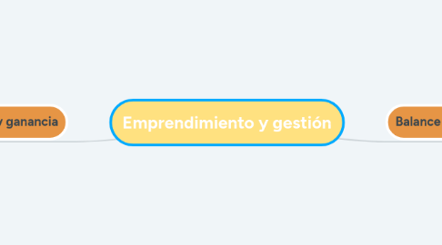 Mind Map: Emprendimiento y gestión