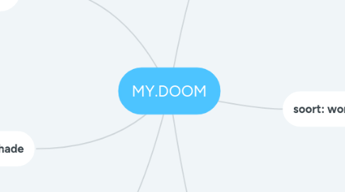 Mind Map: MY.DOOM