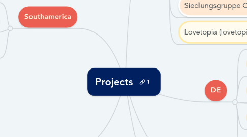 Mind Map: Projects