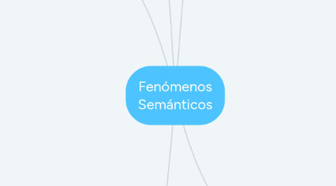 Mind Map: Fenómenos Semánticos