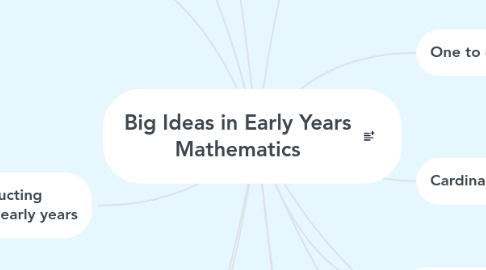 Mind Map: Big Ideas in Early Years Mathematics