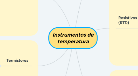 Mind Map: Instrumentos de temperatura