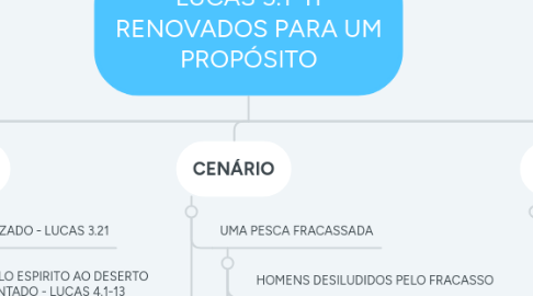 Mind Map: LUCAS 5.1-11 RENOVADOS PARA UM PROPÓSITO