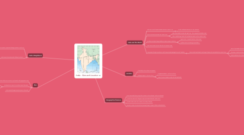 Mind Map: India - Size and Location