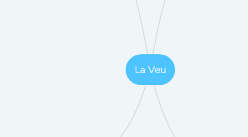 Mind Map: La Veu