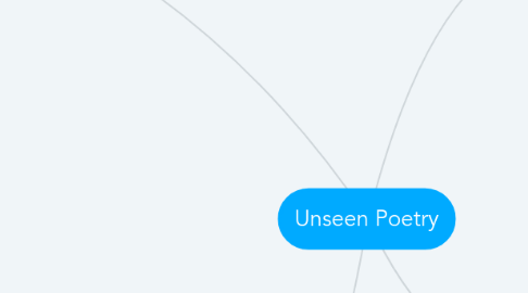 Mind Map: Unseen Poetry