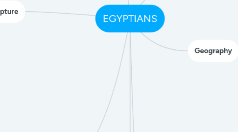 Mind Map: EGYPTIANS