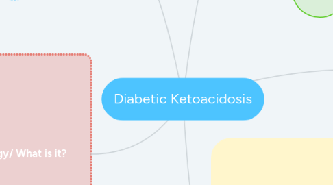 Mind Map: Diabetic Ketoacidosis