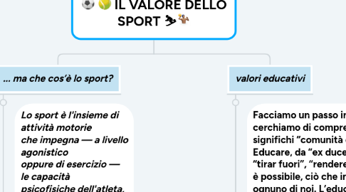Mind Map: IL VALORE DELLO SPORT ⛷🤽🏽♂️