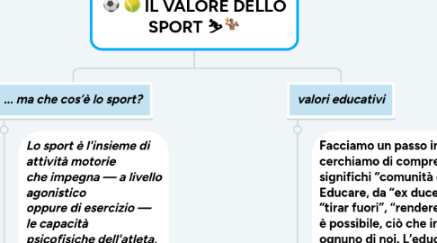 Mind Map: IL VALORE DELLO SPORT ⛷🤽🏽‍♂️