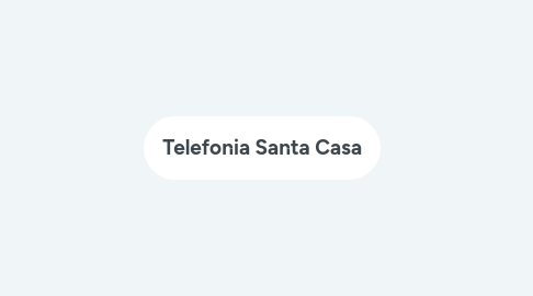 Mind Map: Beneficiário do Plano Dra. Santa Saúde Liga para 99805-4300