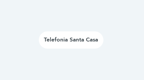 Mind Map: Telefonia Santa Casa