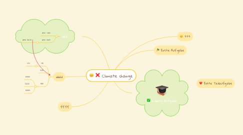 Mind Map: Climate change