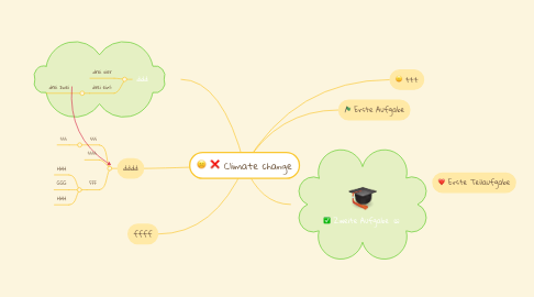 Mind Map: Climate change