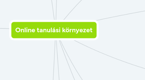 Mind Map: Online tanulási környezet