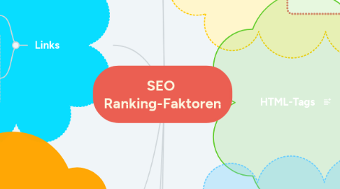 Mind Map: SEO  Ranking-Faktoren