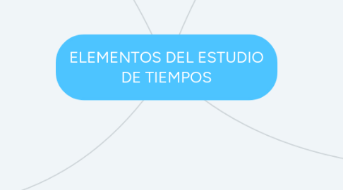 Mind Map: ELEMENTOS DEL ESTUDIO DE TIEMPOS