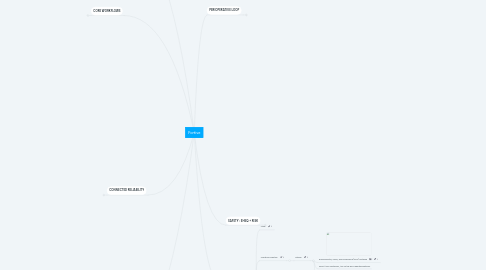 Mind Map: Fortive