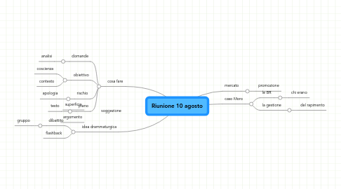 Mind Map: Riunione 10 agosto