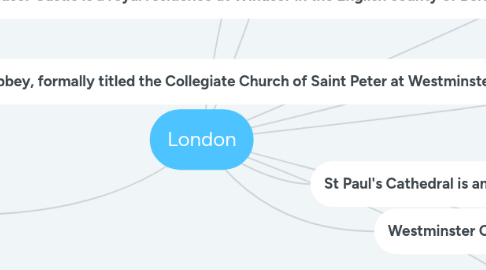 Mind Map: London