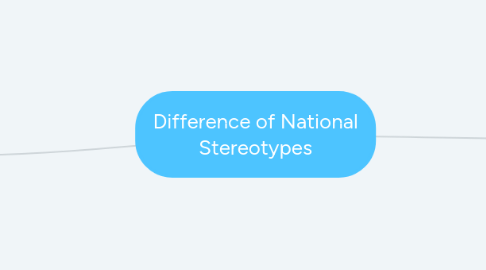 Mind Map: Difference of National Stereotypes