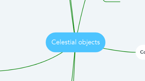 Mind Map: Celestial objects