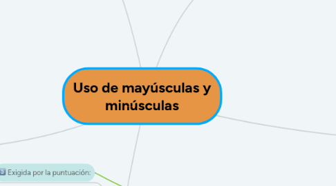 Mind Map: Uso de mayúsculas y minúsculas