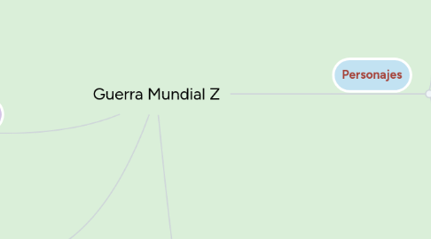 Mind Map: Guerra Mundial Z