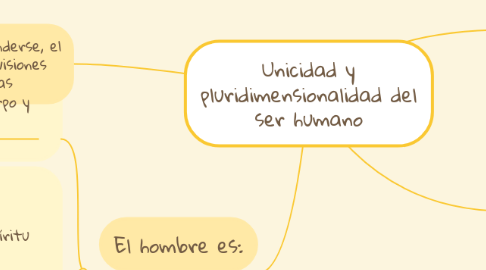 Mind Map: Unicidad y pluridimensionalidad del ser humano