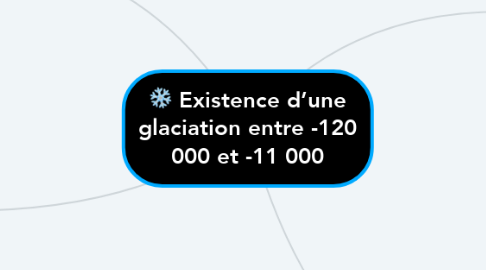Mind Map: Existence d’une glaciation entre -120 000 et -11 000