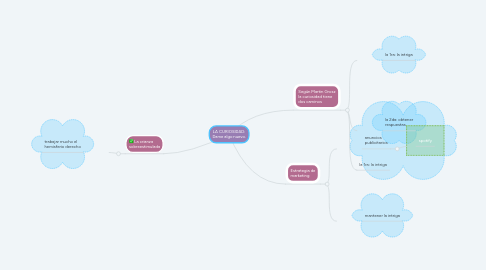 Mind Map: LA CURIOSIDAD: Dame algo nuevo.