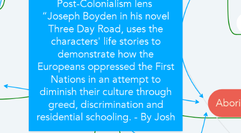 Mind Map: Post-Colonialism lens  “Joseph Boyden in his novel Three Day Road, uses the characters' life stories to demonstrate how the Europeans oppressed the First Nations in an attempt to diminish their culture through greed, discrimination and residential schooling. - By Josh