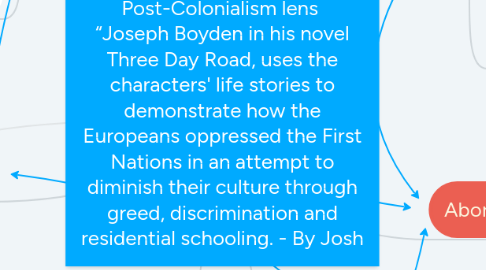 Mind Map: Post-Colonialism lens “Joseph Boyden in his novel Three Day Road, uses the characters' life stories to demonstrate how the Europeans oppressed the First Nations in an attempt to diminish their culture through greed, discrimination and residential schooling. - By Josh