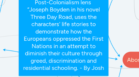 Mind Map: Post-Colonialism lens  “Joseph Boyden in his novel Three Day Road, uses the characters' life stories to demonstrate how the Europeans oppressed the First Nations in an attempt to diminish their culture through greed, discrimination and residential schooling. - By Josh