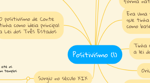 Mind Map: Positivismo (1)