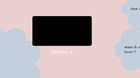 Mind Map: Rehana