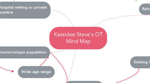 Mind Map: Kassidee Steve's OT Mind Map