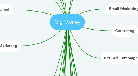 Mind Map: Gig Money