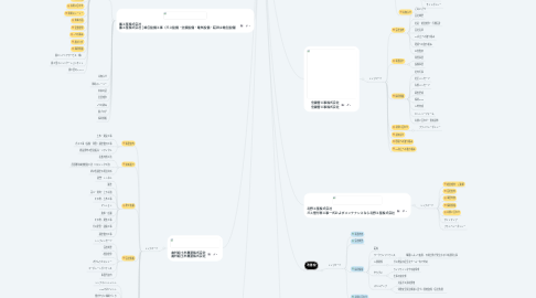 Mind Map: 共和ユニベール様 現行サイト&競合先様調査