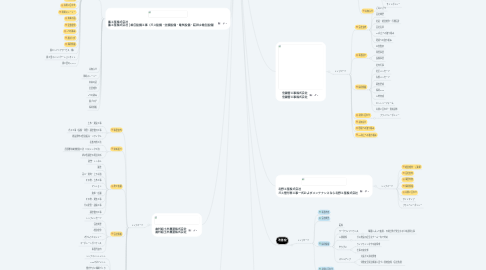 Mind Map: 共和ユニベール様 現行サイト＆競合先様調査