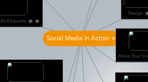 Mind Map: Social Media In Action