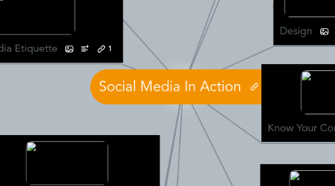 Mind Map: Social Media In Action