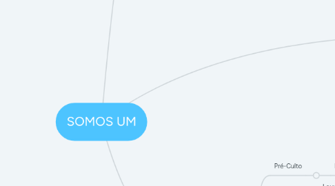 Mind Map: SOMOS UM