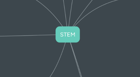 Mind Map: STEM