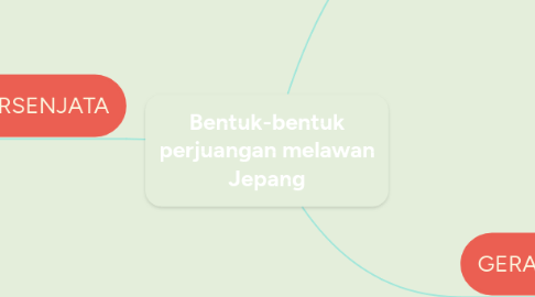 Mind Map: Bentuk-bentuk perjuangan melawan Jepang